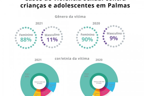 Cedeca participa de Marcha contra o racismo em Palmas Cedeca participa de Marcha contra o racismo em Palmas