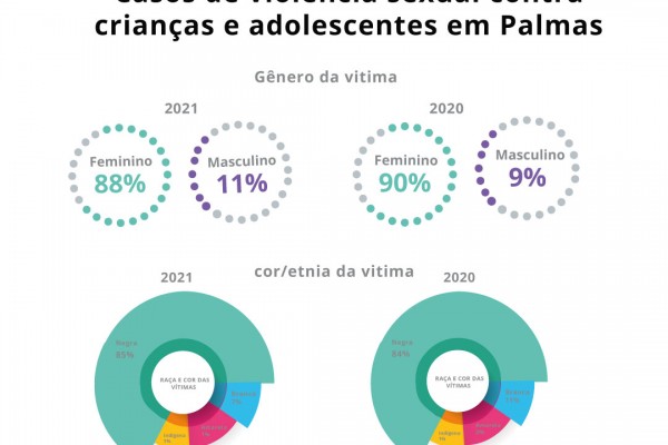 Cedeca participa de Marcha contra o racismo em Palmas